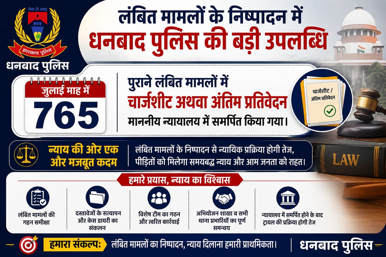 dhanbad धनबाद पुलिस की बड़ी उपलब्धि, जुलाई में 765 लंबित मामलों का निष्पादन
